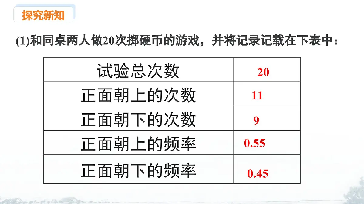 课件:新北师大版数学七下 3-2 课时2 用随机事件的频率估计概率第5页