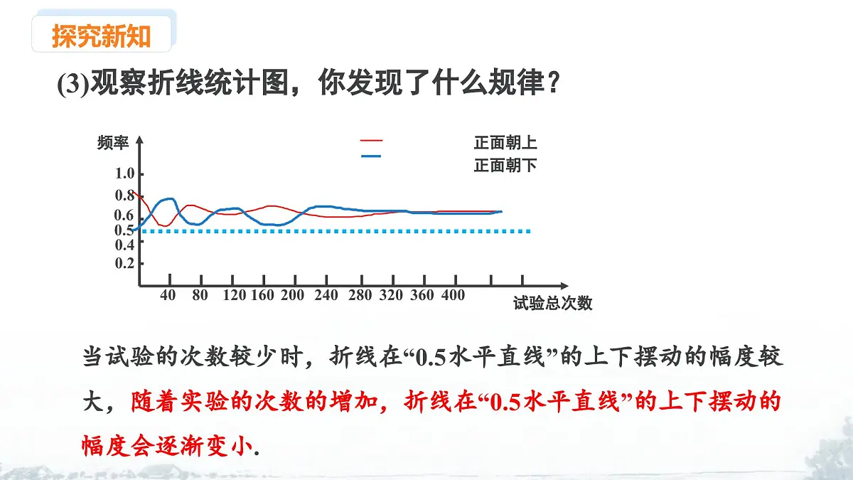 课件:新北师大版数学七下 3-2 课时2 用随机事件的频率估计概率第7页