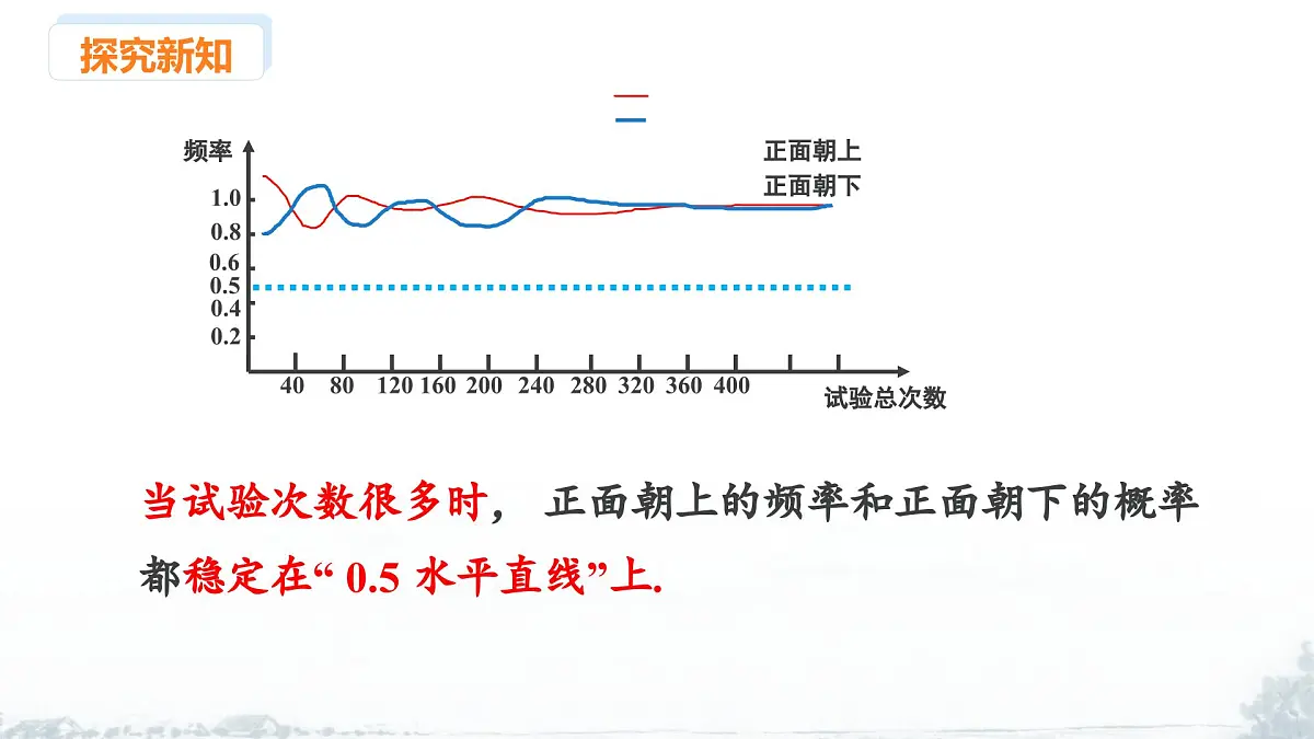 课件:新北师大版数学七下 3-2 课时2 用随机事件的频率估计概率第8页