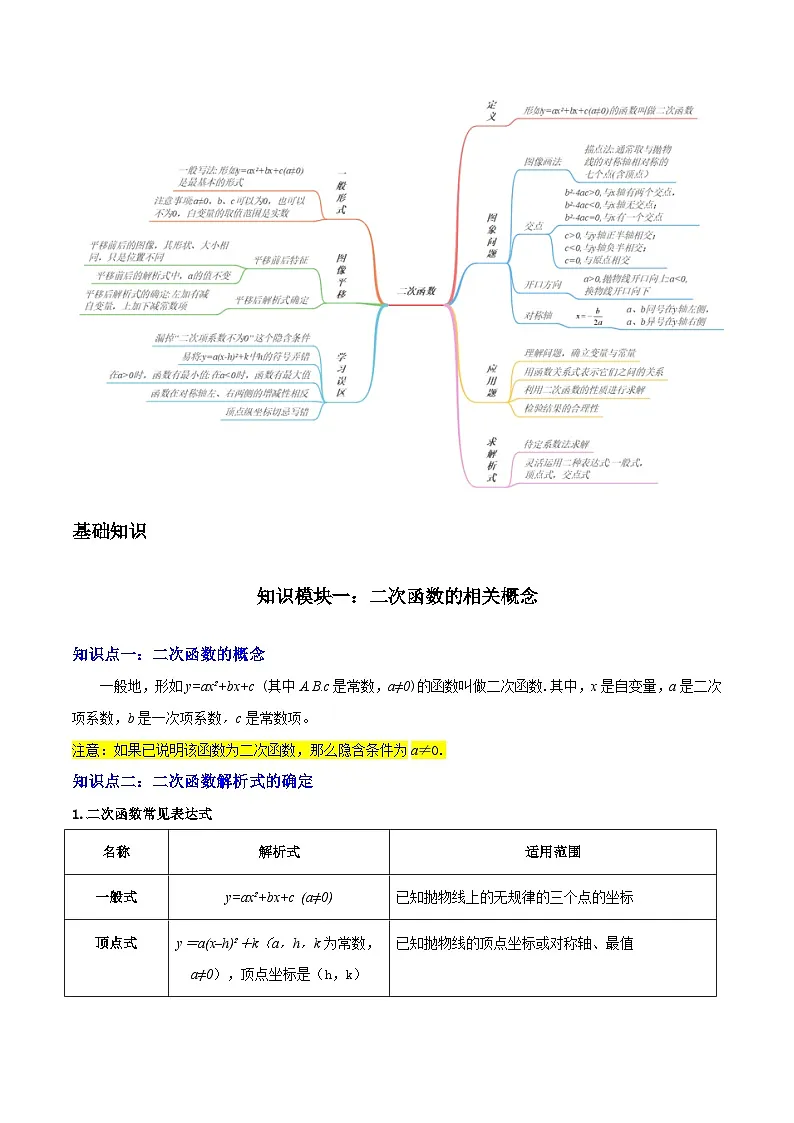 中考数学复习专题06二次函数(知识梳理、考点、易错点)第2页