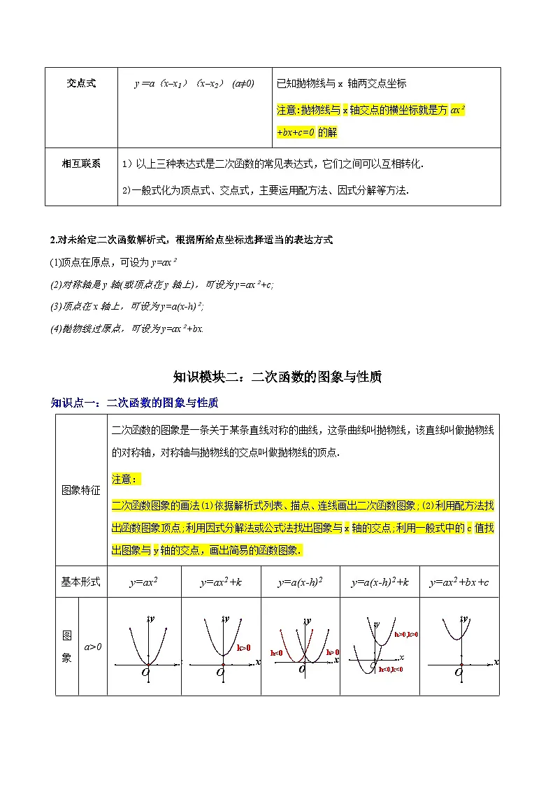 中考数学复习专题06二次函数(知识梳理、考点、易错点)第3页