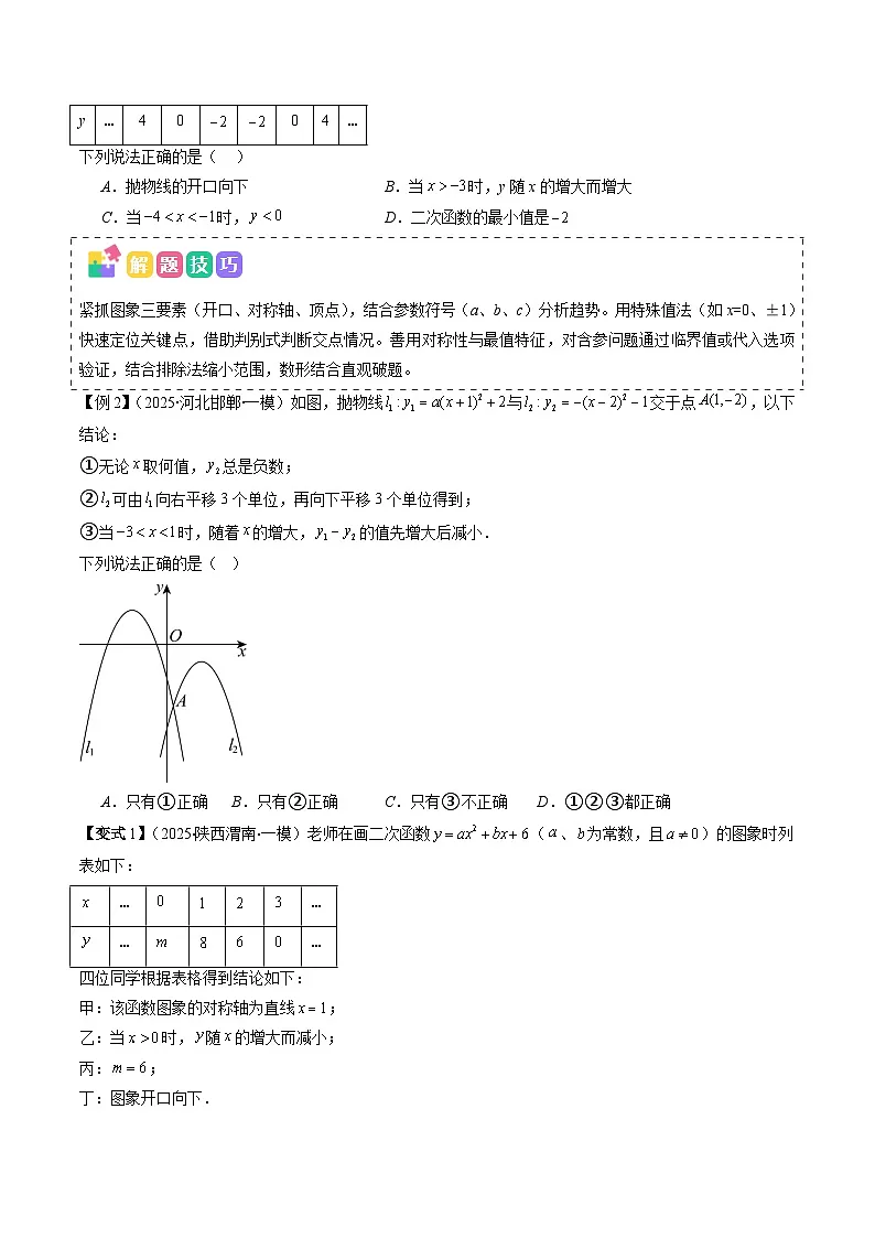 抢分秘籍14 函数选填压轴题(含一次函数、二次函数、反比例函数等综合问题)(四大题型+三大易错)(原卷版)第2页