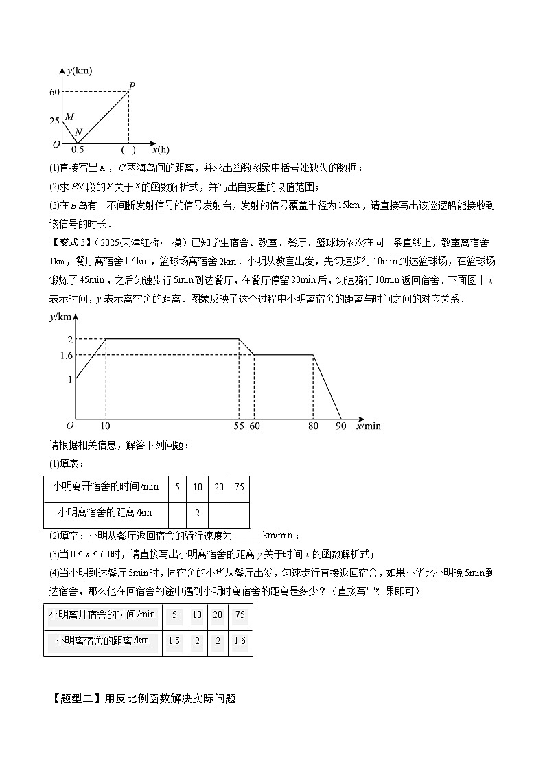 抢分秘籍16 利用函数解决实际应用问题(含一次函数、反比例函数、二次函数的实际问题)(六大题型)(原卷版)第3页