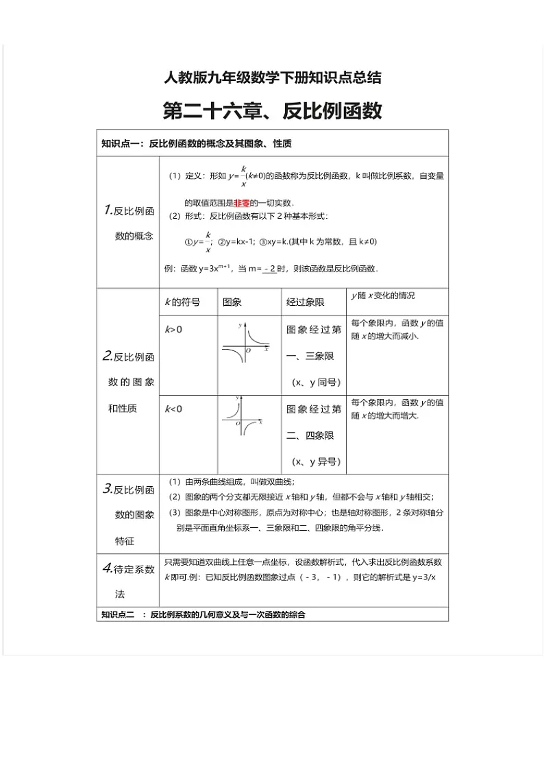 九年级下册数学人教版知识要点汇总第1页