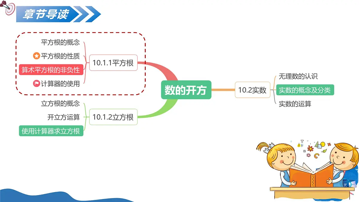 10.1.1平方根(教学课件)-2025-2026学年八年级数学上册(华东师大版2024)第2页