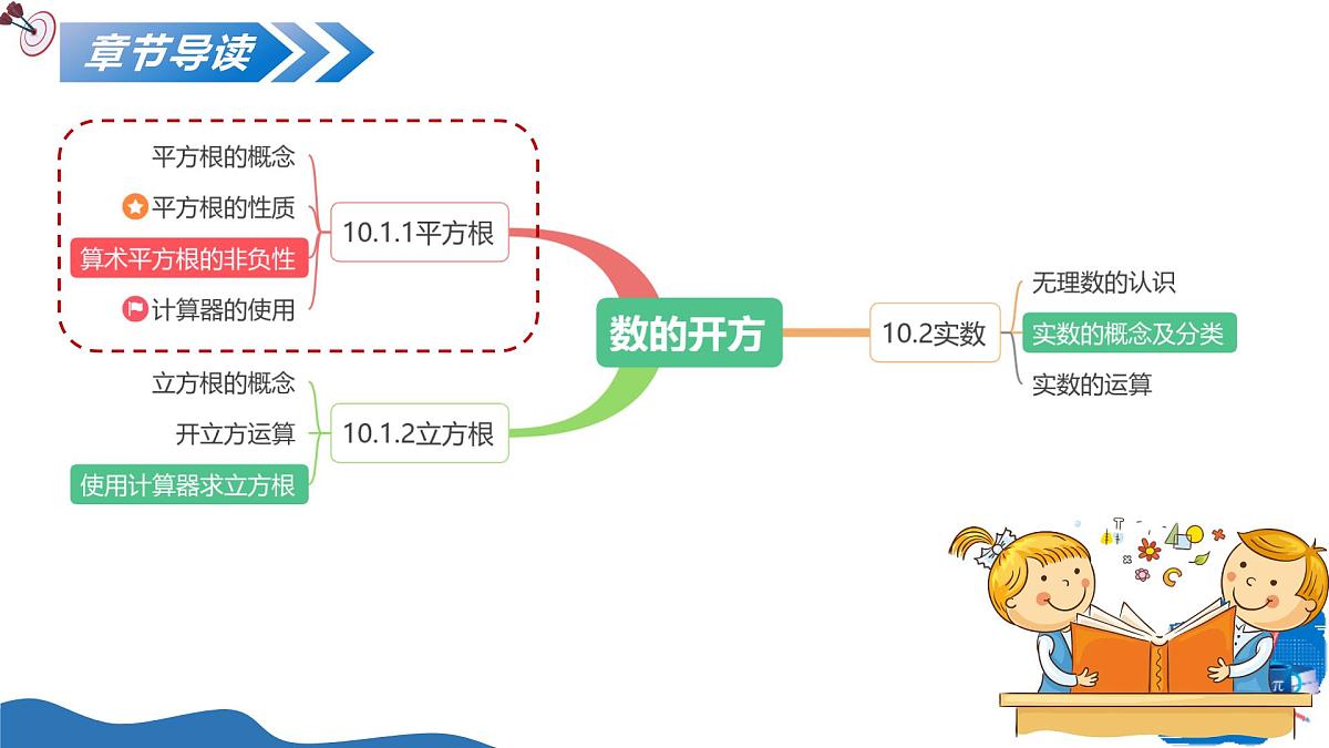 10.1.1平方根(教学课件)-2025-2026学年八年级数学上册(华东师大版2024)第2页