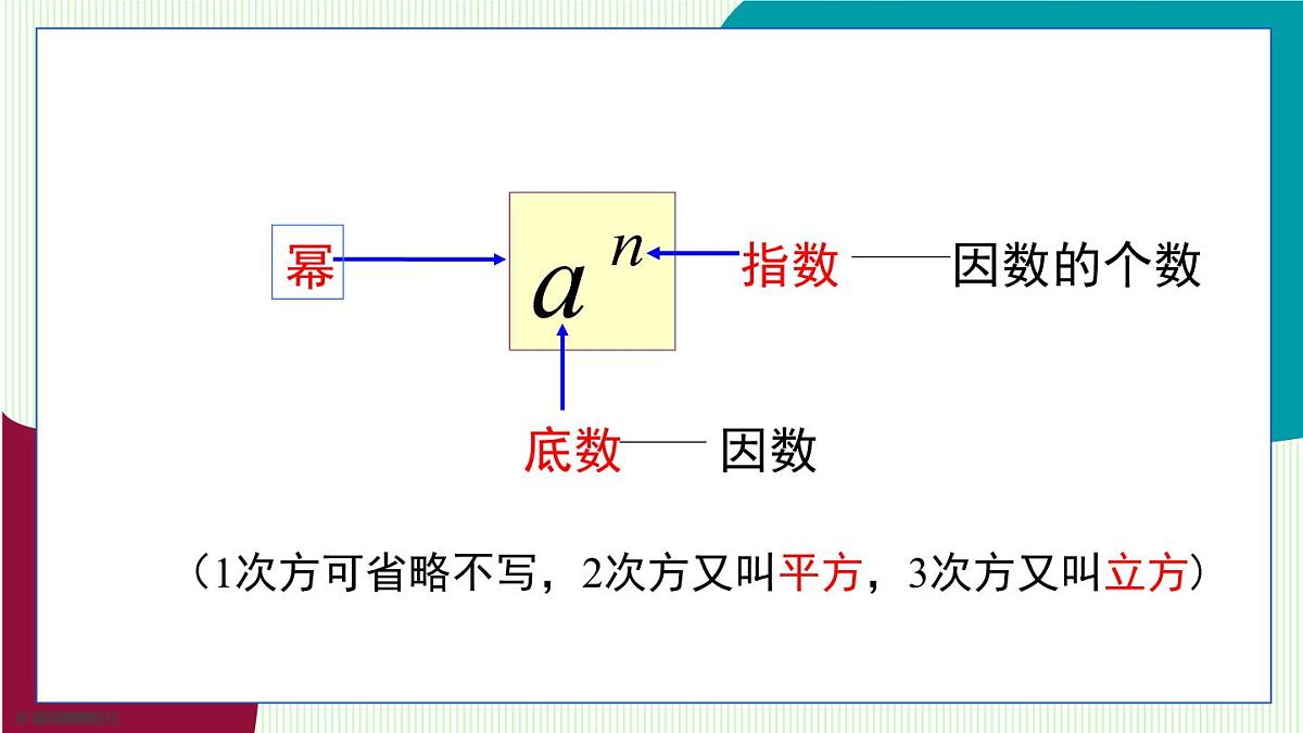青岛版数学2024七年级上册 2.3 有理数的乘方-第1课时 有理数的乘方乘方及其运算 PPT课件第6页