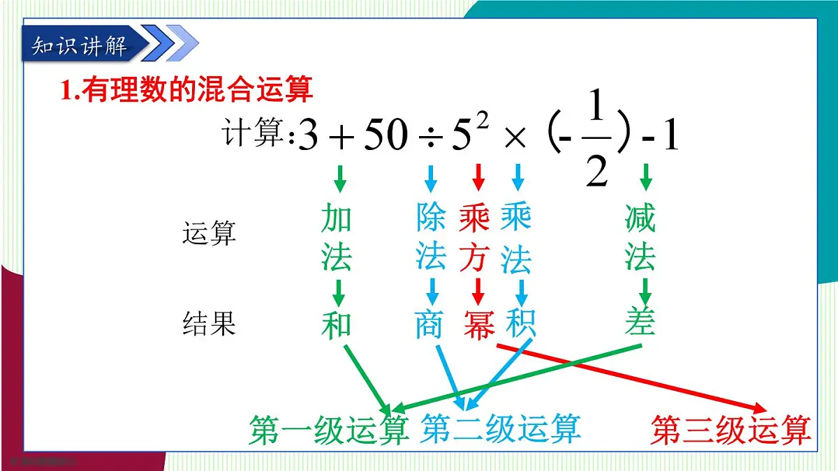 青岛版数学2024七年级上册 2.4 有理数的混合运算 PPT课件第5页