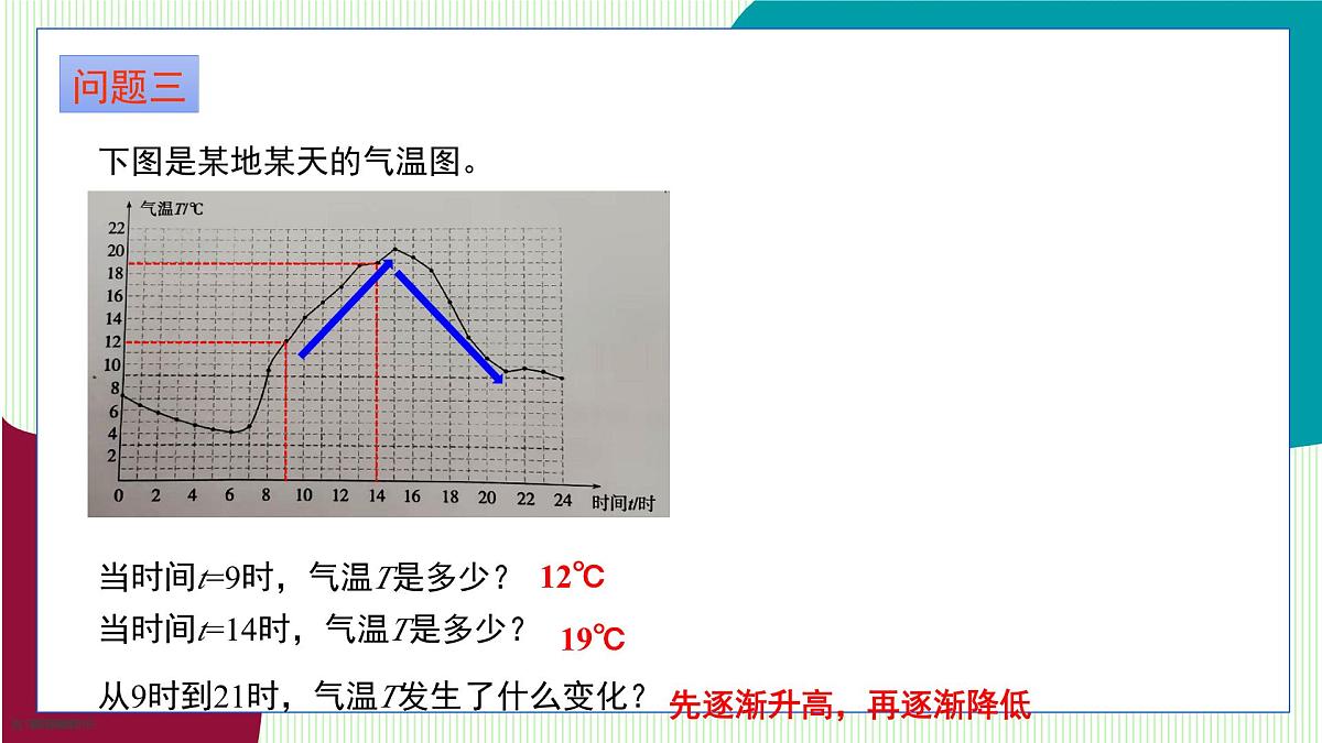 青岛版数学2024七年级上册 3.4生活中的常量与变量 PPT课件第7页