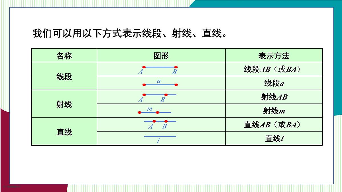 青岛版数学2024七年级上册 6.2 线段、射线和直线 PPT课件第6页