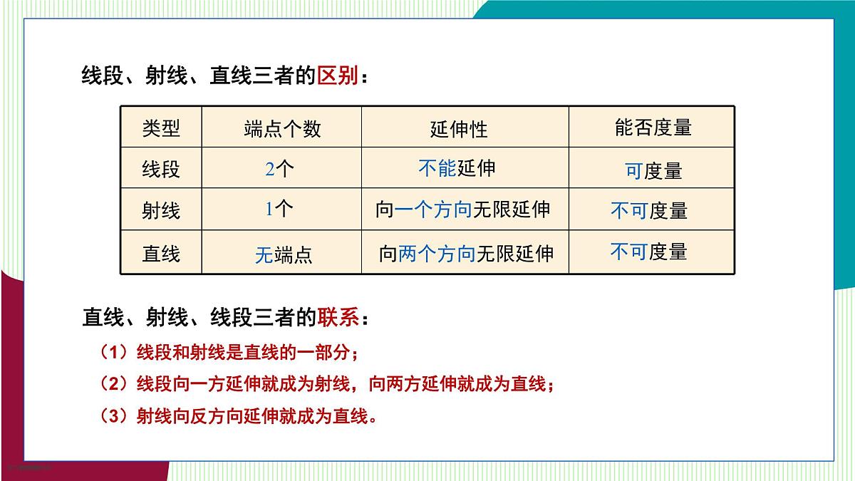 青岛版数学2024七年级上册 6.2 线段、射线和直线 PPT课件第8页