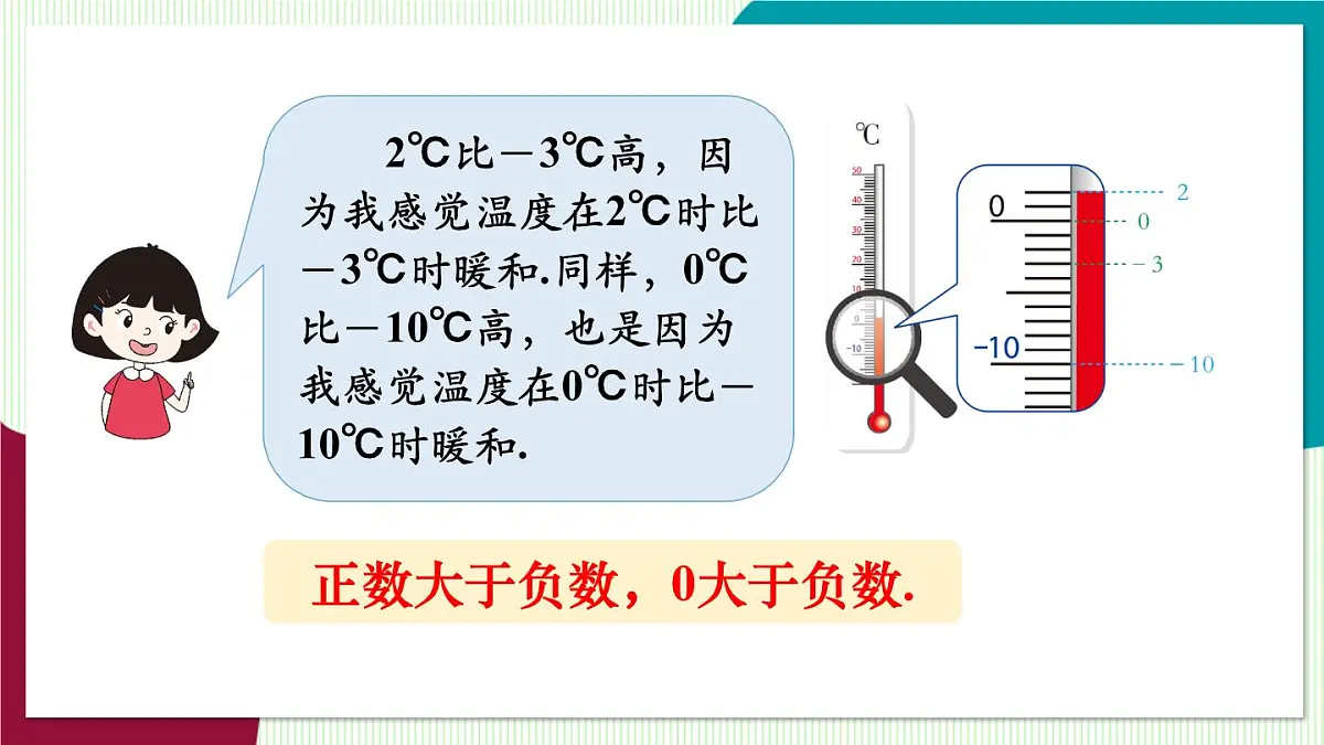 1.3 有理数大小的比较第7页