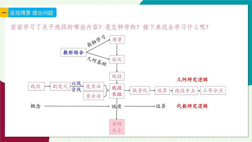 6.7 角的和差-教學(xué)課件第3頁