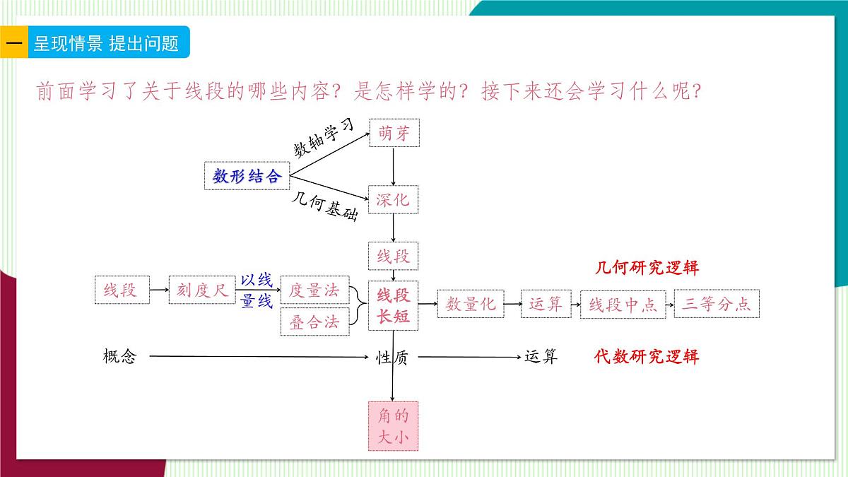 6.7 角的和差-教学课件第3页