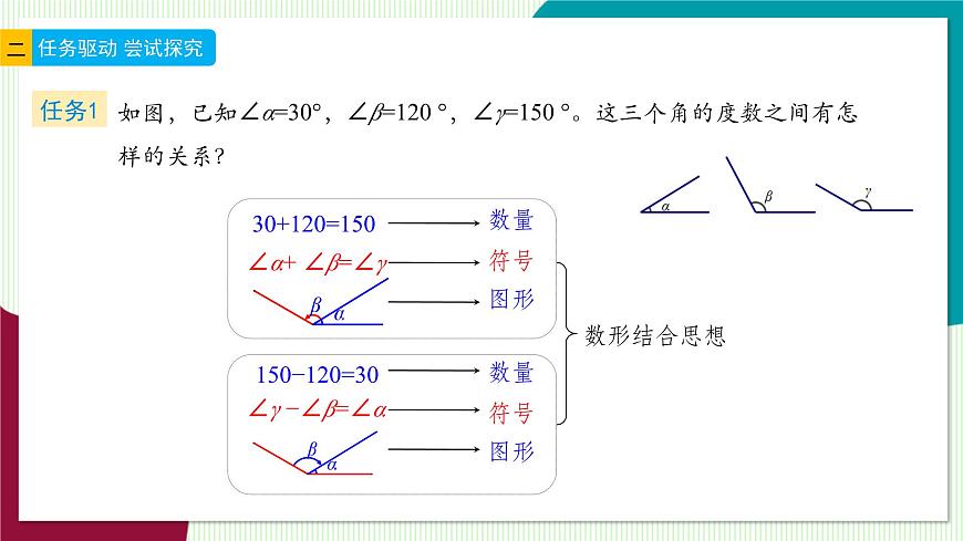 6.7 角的和差-教學(xué)課件第6頁