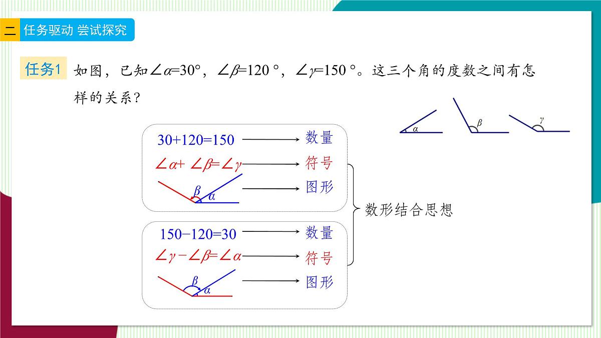 6.7 角的和差-教学课件第6页