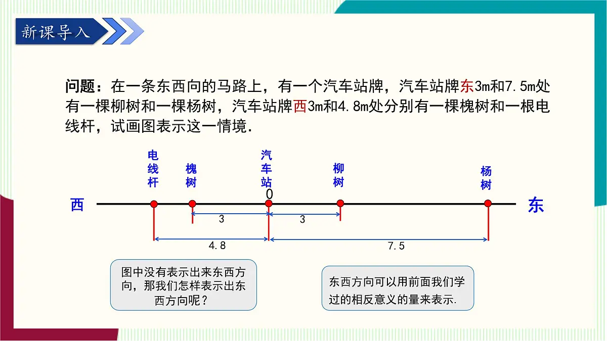 湘教版数学2024七年级上册 1.2数轴、相反数与绝对值(1.2.1 数轴) PPT课件第4页