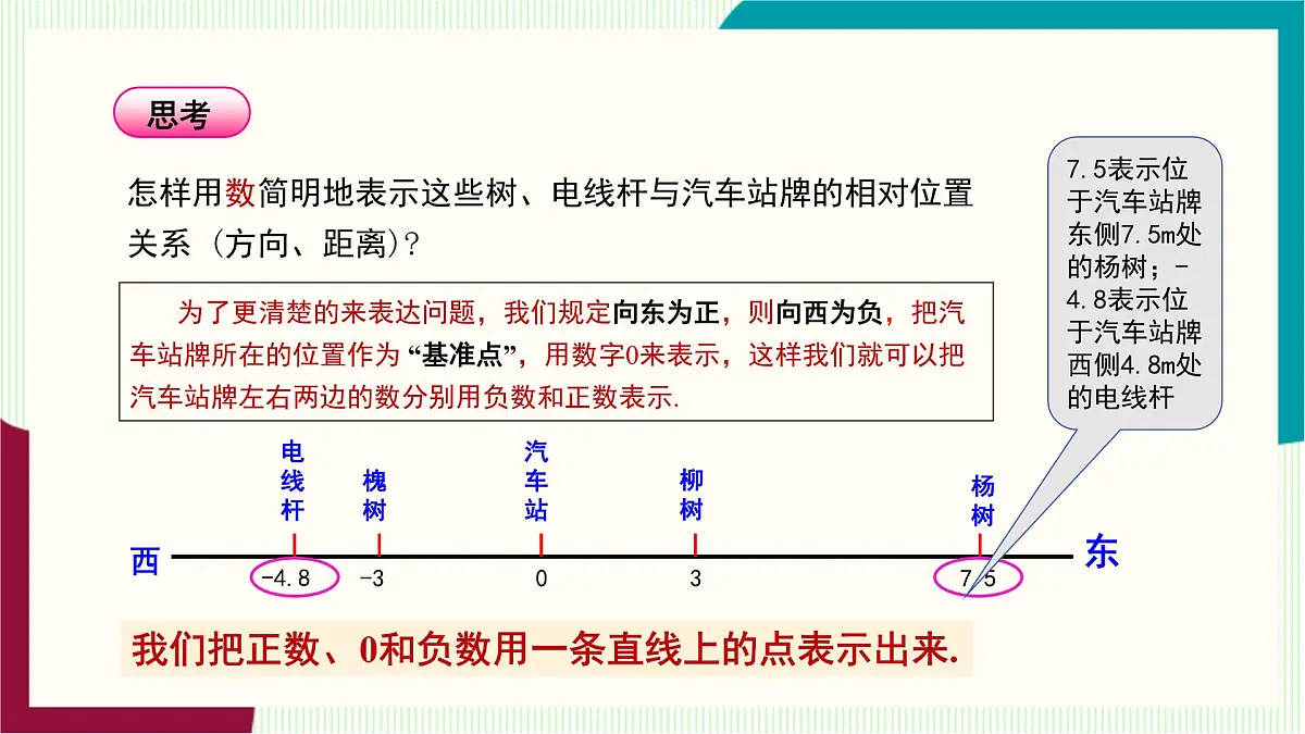 湘教版数学2024七年级上册 1.2数轴、相反数与绝对值(1.2.1 数轴) PPT课件第5页