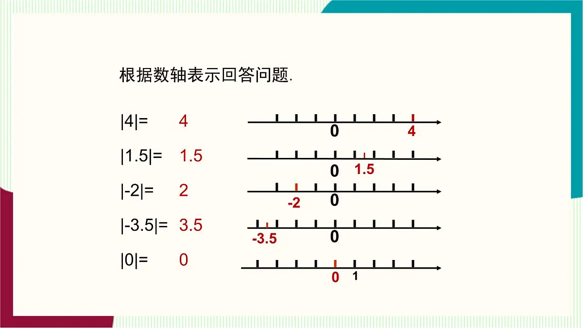 湘教版数学2024七年级上册 1.2数轴、相反数与绝对值(1.2.3 绝对值) PPT课件第6页