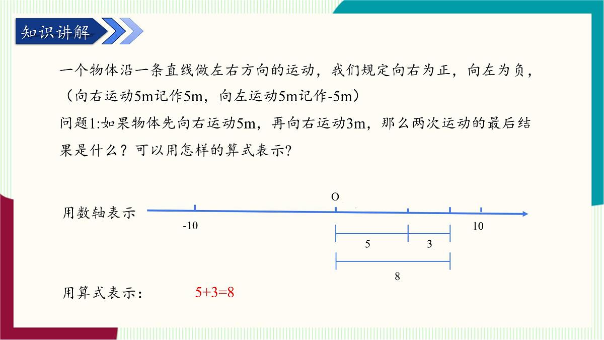 湘教版数学2024七年级上册 1.4有理数的加法和减法(1.4.1有理数的加法-第1课时有理数的加法法则) PPT课件第6页