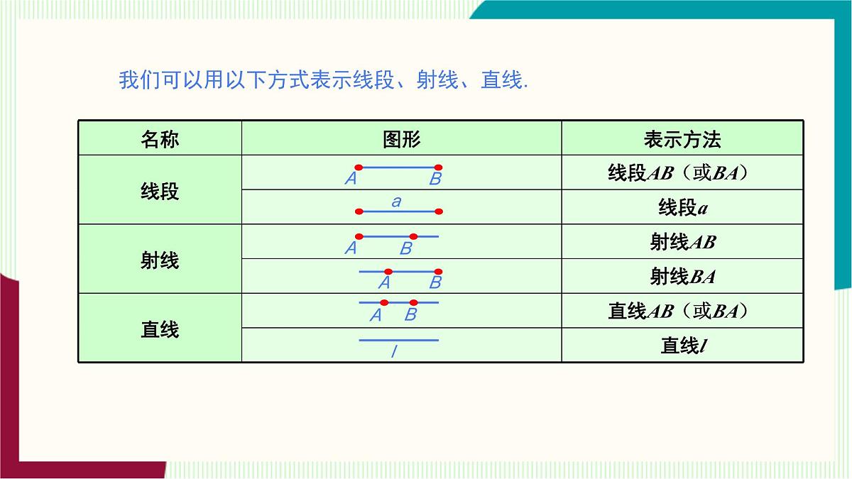 湘教版数学2024七年级上册 教学课件:七上·湘教·4.2线段、射线、直线(第1课时线段、射线、直线) PPT课件第6页