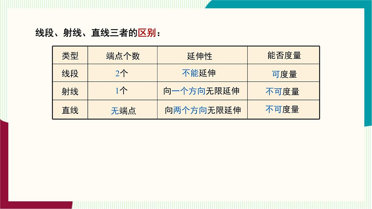 湘教版数学2024七年级上册 教学课件:七上·湘教·4.2线段、射线、直线(第1课时线段、射线、直线) PPT课件第7页