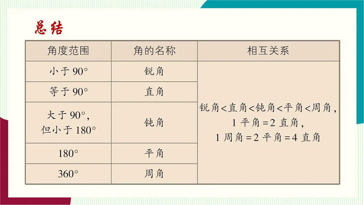 湘教版数学2024七年级上册 教学课件:七上·湘教·4.3.2角的度量与计算 (第1课时角的度量与计算) PPT课件第7页