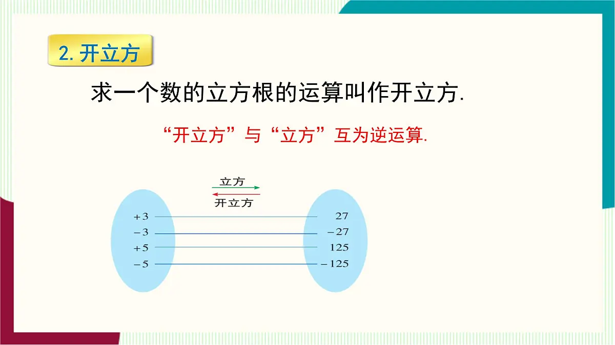 湘教版数学2024七年级下册 2.2 立方根 PPT课件第7页