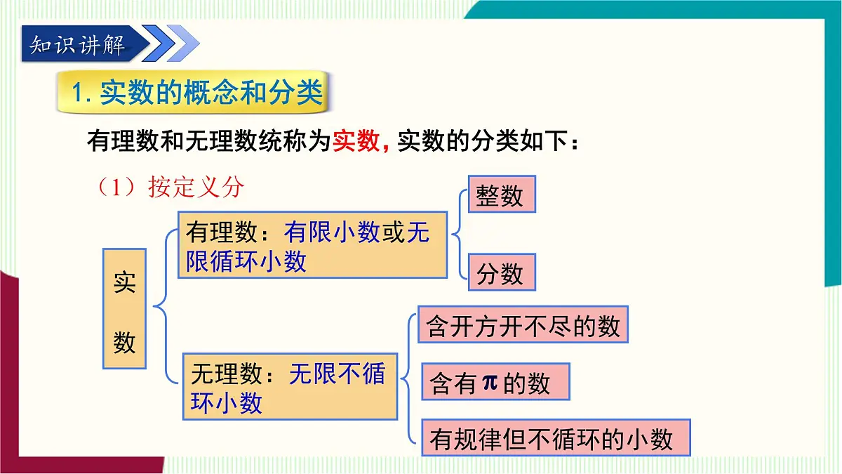 湘教版数学2024七年级下册 2.3 实数(第1课时 实数的概念) .pptx PPT课件第5页