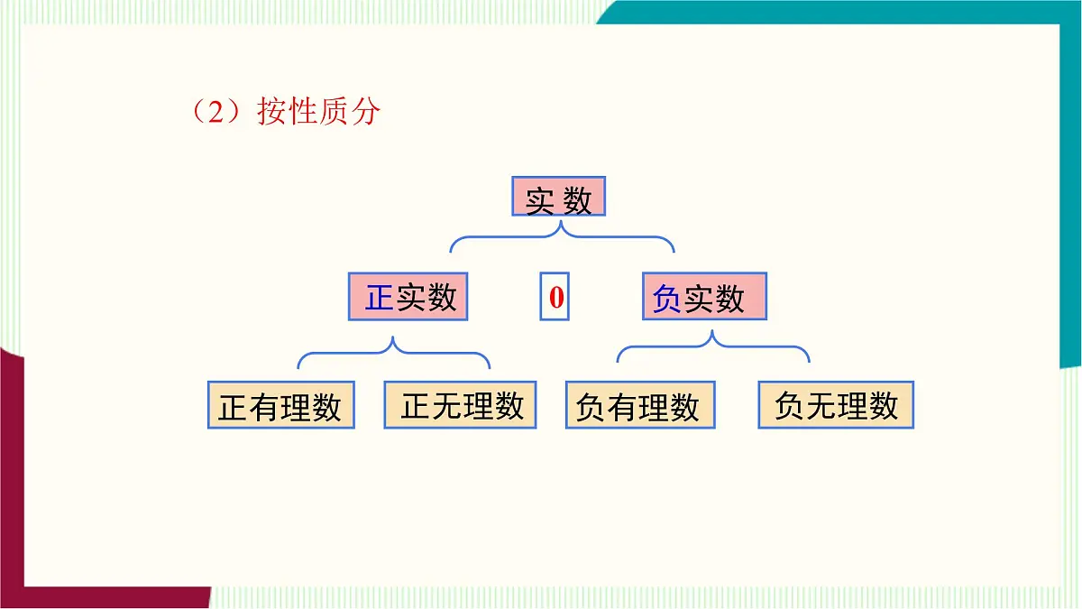 湘教版数学2024七年级下册 2.3 实数(第1课时 实数的概念) .pptx PPT课件第6页