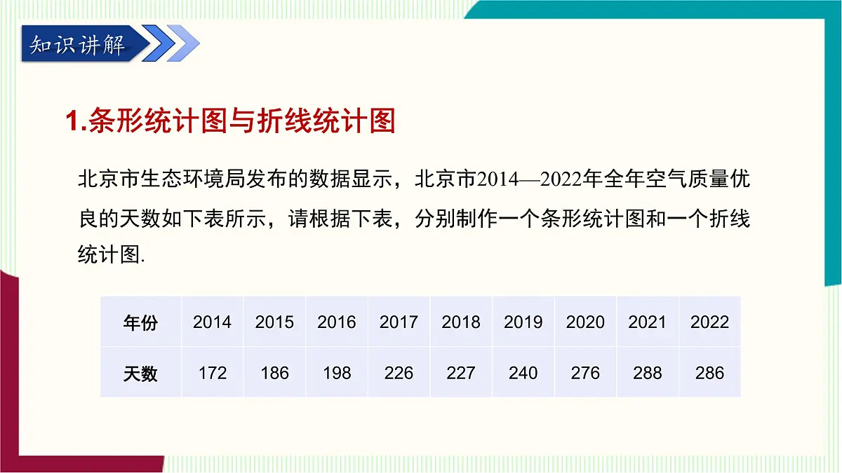 湘教版数学2024七年级下册 6.2统计图(第1课时 条形、折线、扇形统计图) PPT课件第5页