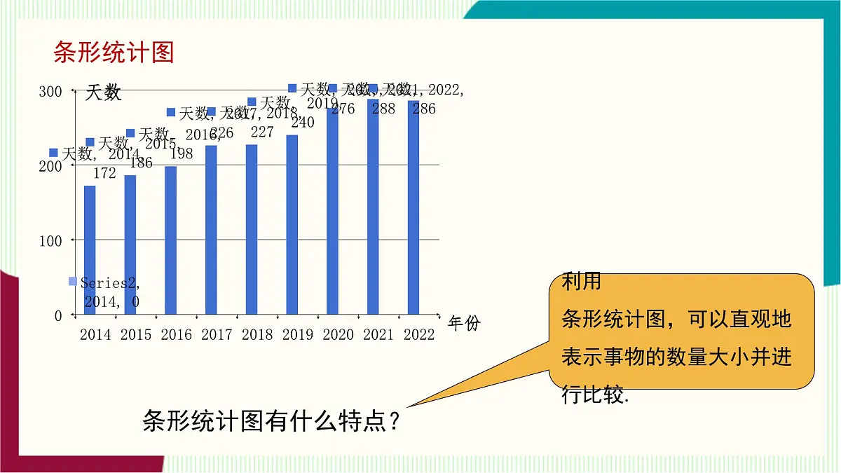 湘教版数学2024七年级下册 6.2统计图(第1课时 条形、折线、扇形统计图) PPT课件第6页