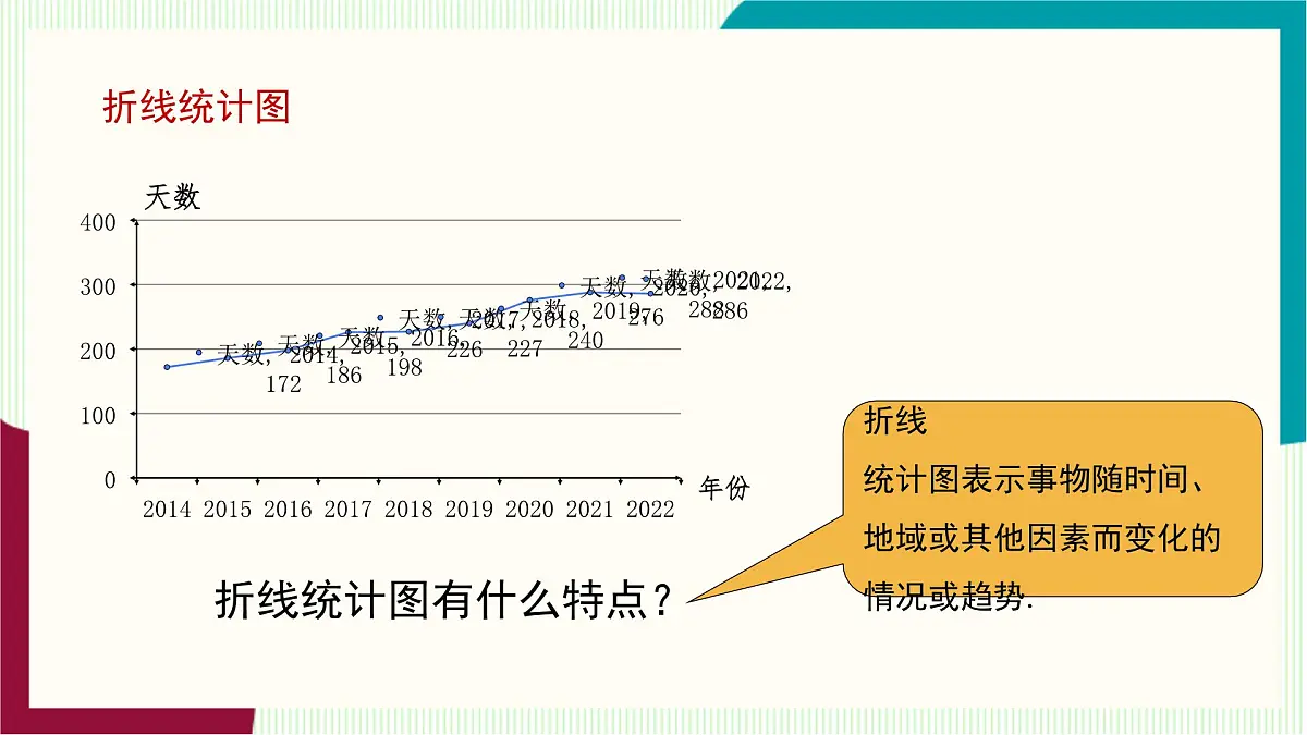 湘教版数学2024七年级下册 6.2统计图(第1课时 条形、折线、扇形统计图) PPT课件第7页