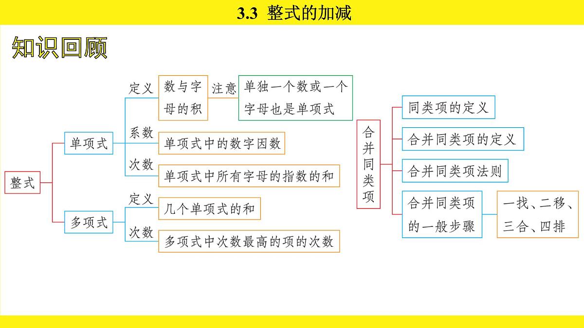 苏科版(2024)数学七年级上册 3.3 整式的加减 第2课时 (课件)第2页