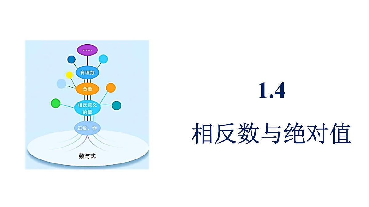 青岛版(2024)七年级数学上册 1.4 相反数与绝对值(课件)第1页