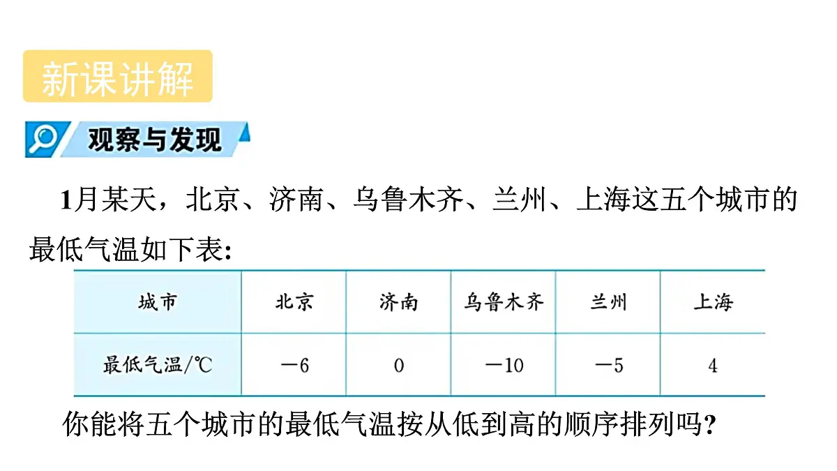 青岛版(2024)七年级数学上册 1.5 有理数的大小(课件)第4页