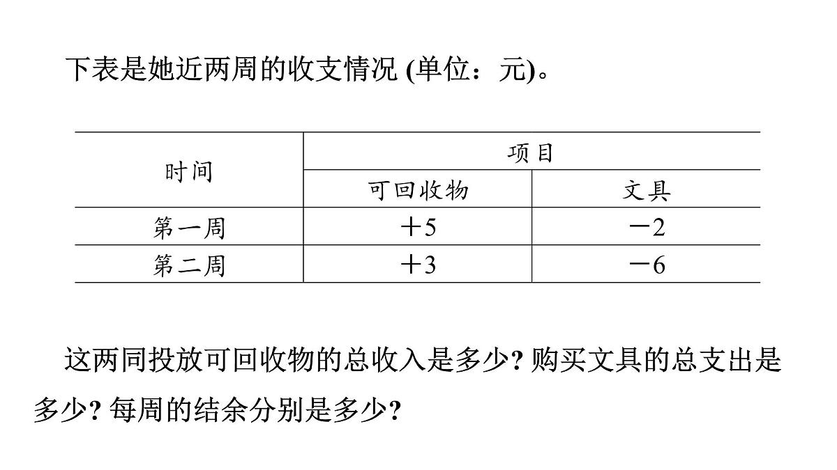 青岛版(2024)七年级数学上册 2.1 有理数的加法与减法 (课件)第2页