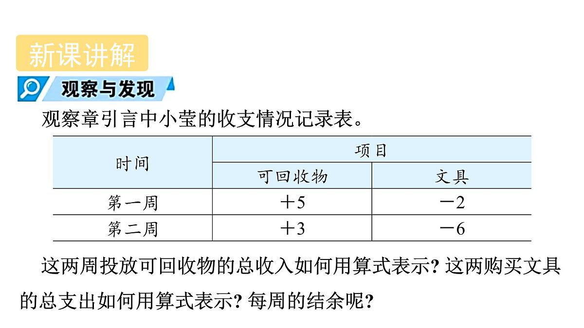 青岛版(2024)七年级数学上册 2.1 有理数的加法与减法 (课件)第7页