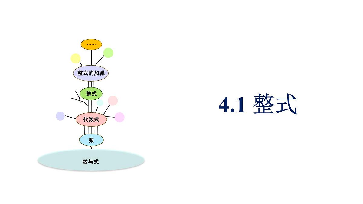 青岛版(2024)七年级数学上册 4.1 整式 (课件)第3页