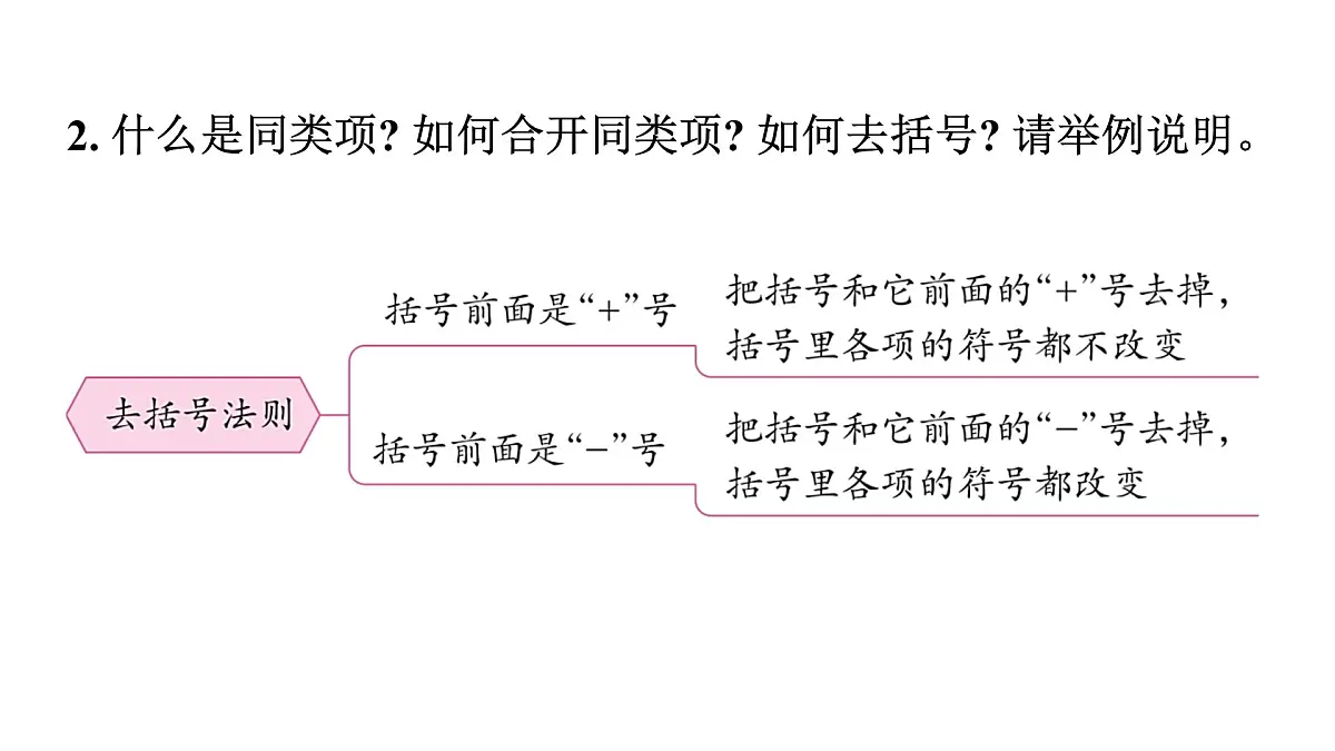 青岛版(2024)七年级数学上册 第4章 整式的加法与减法 小结 (课件)第6页