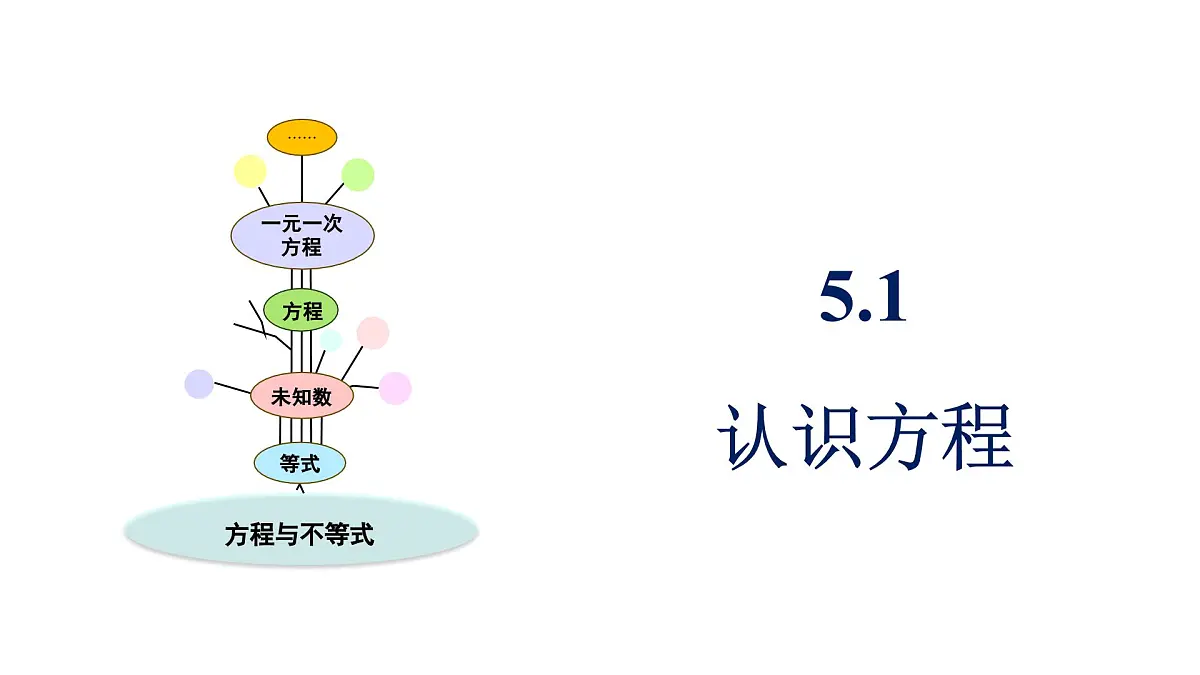 青岛版(2024)七年级数学上册 5.1 认识方程 (课件)第2页