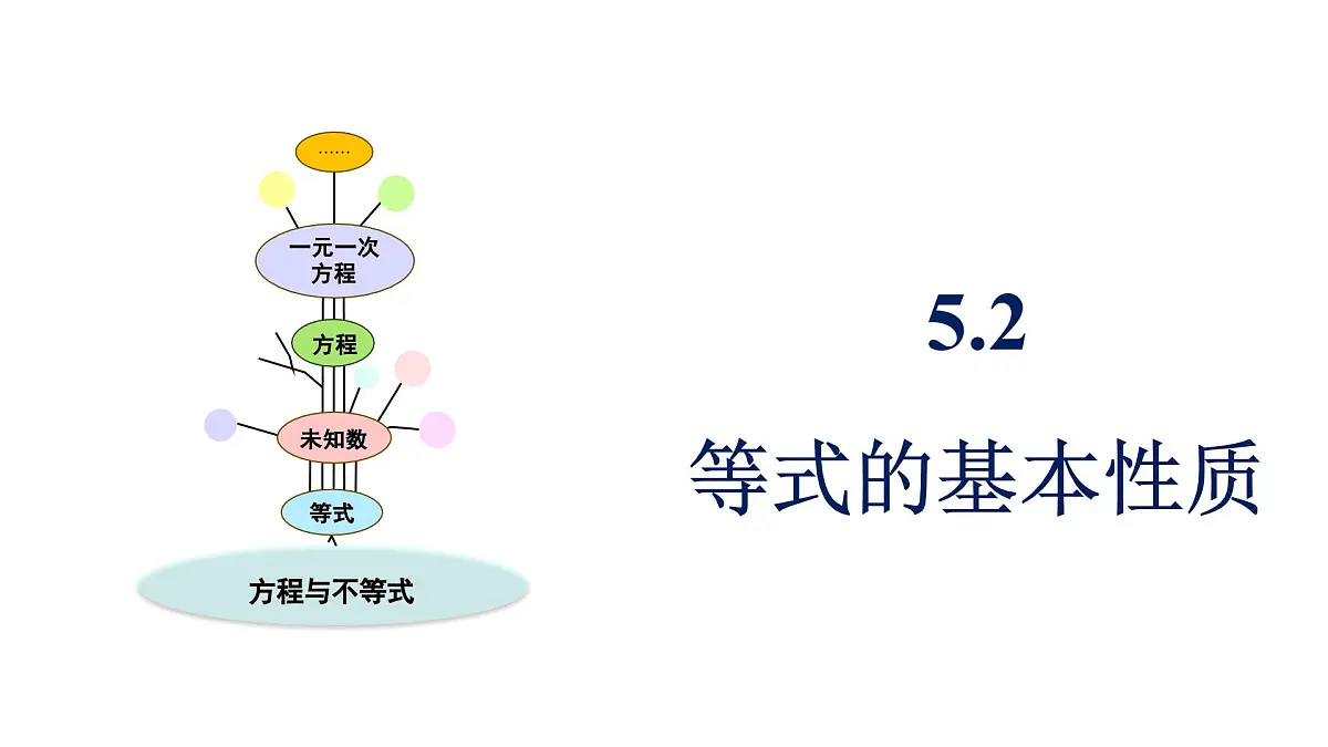 青岛版(2024)七年级数学上册 5.2 等式的基本性质 (课件)第1页