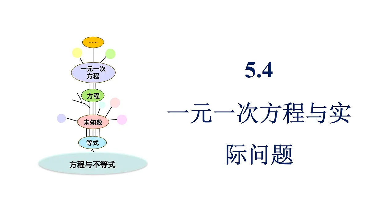 青岛版(2024)七年级数学上册 5.4 一元一次方程与实际问题 (课件)第1页