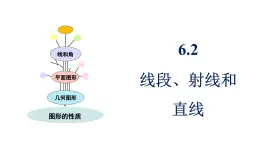 青島版（2024）七年級數學上冊 6.2 線段、射線和直線 （課件）