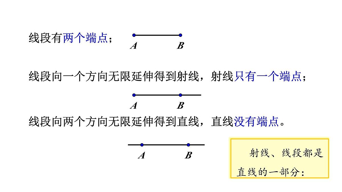 青岛版(2024)七年级数学上册 6.2 线段、射线和直线 (课件)第6页
