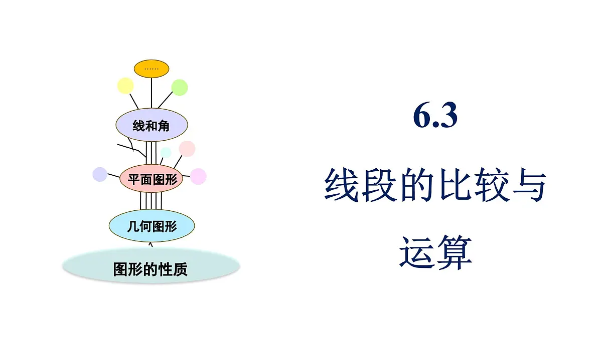 青岛版(2024)七年级数学上册 6.3 线段的比较与运算 (课件)第1页