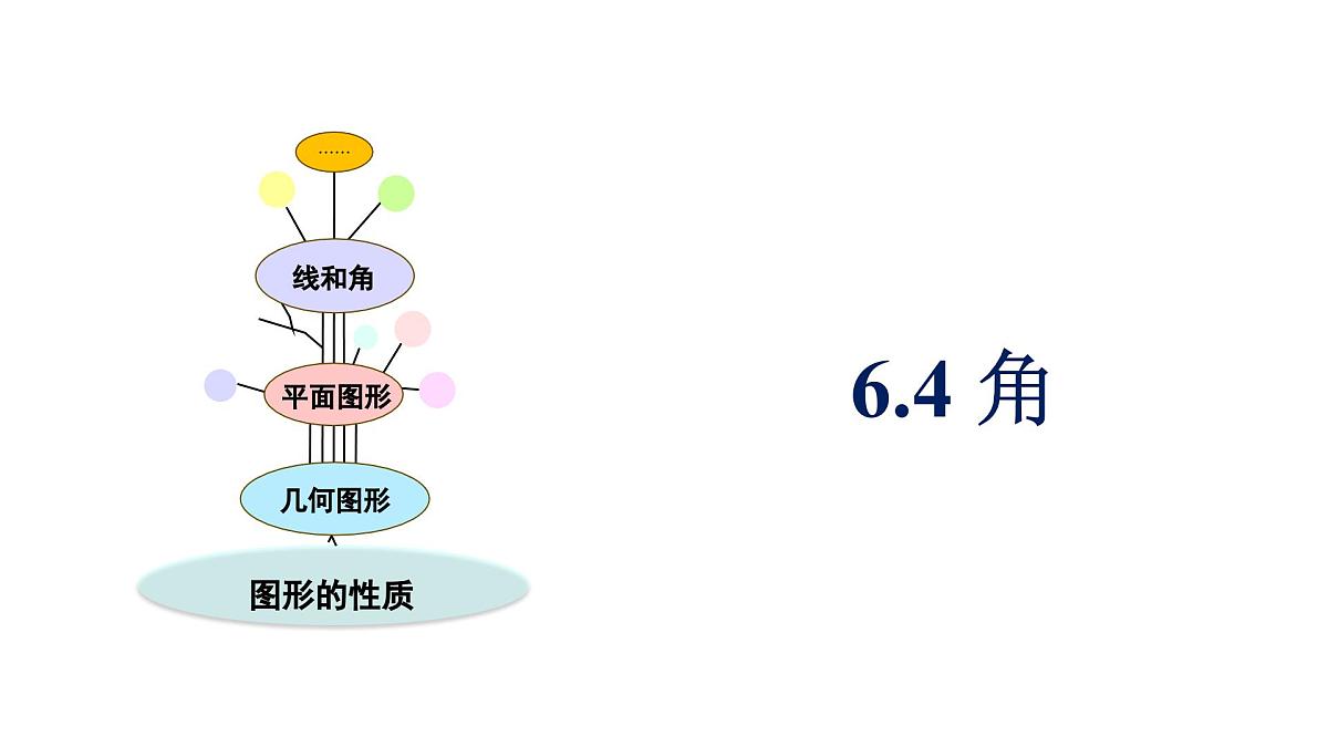 青岛版(2024)七年级数学上册 6.4 角 (课件)第1页