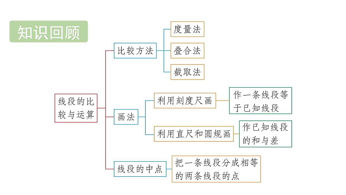 青岛版(2024)七年级数学上册 6.4 角 (课件)第2页