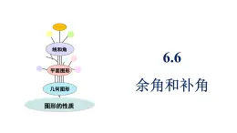 青島版（2024）七年級數學上冊 6.6 余角和補角 （課件）