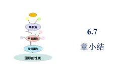 青島版（2024）七年級數學上冊 第6章 基本的幾何圖形 小結 （課件）